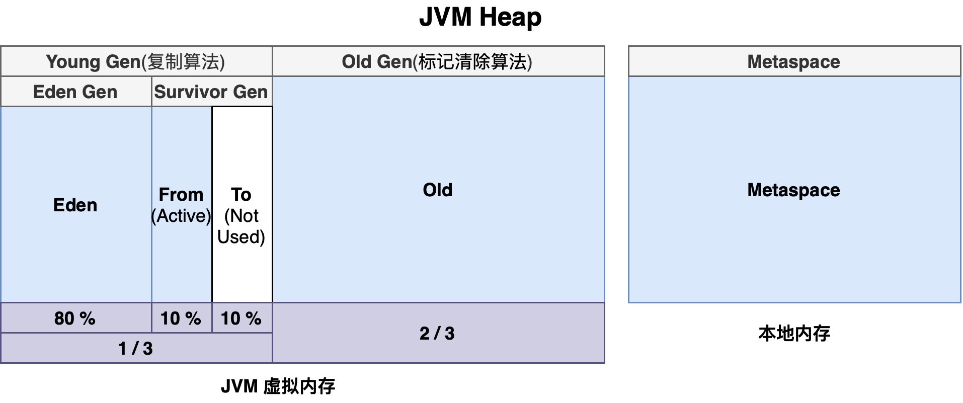 JVM_Heap-2.jpg